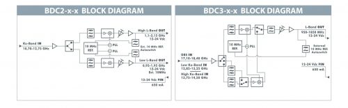 ROVER SATCOM - BDC2_3-x-x - Main Specifications - v2