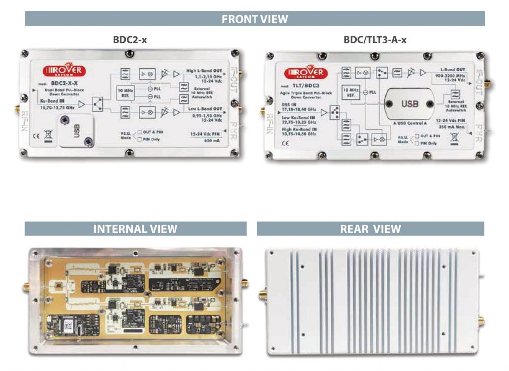 ROVER SATCOM - BDC2_3-x-x - Physical & Connections - v2