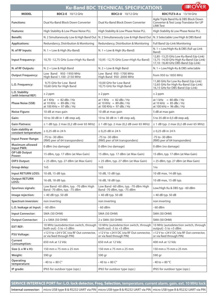 ROVER SATCOM - BDC2_3-x-x - Technical Specifications - v2