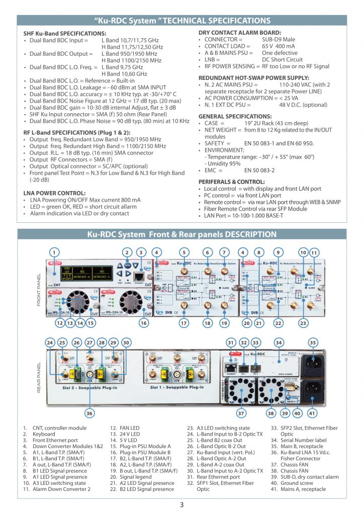 ROVER - Ku DC System V5-3
