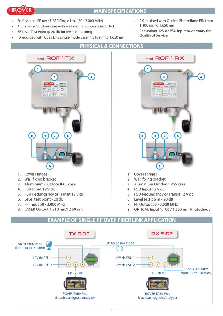 ROVER SATCOM - ROF1 V1 12121-2