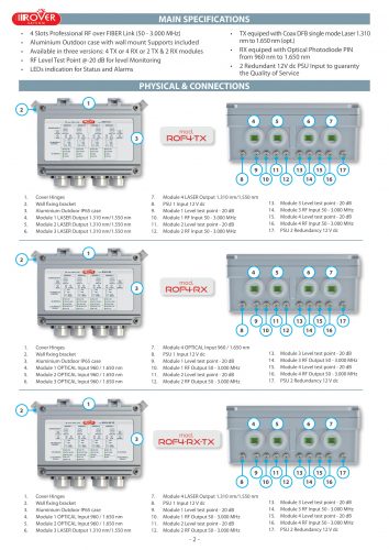 ROVER SATCOM - ROF4xx - MODULAR OUTDOOR RF Over FIBER LINK-2