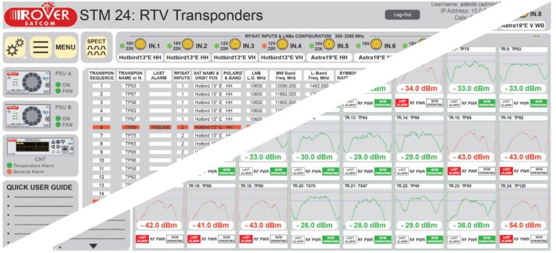 ROVER SATCOM - SAT Examiner STM24-L