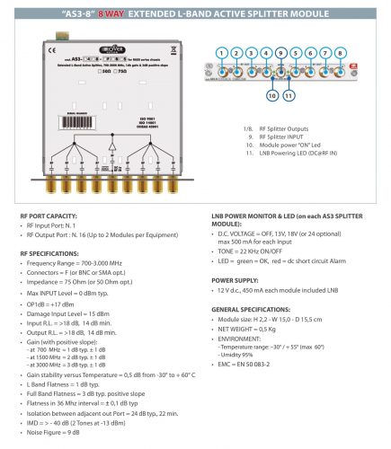 ROVER SATCOM - RAS-3 & RAC-3 - Active Splitter Module 1 - v1_3