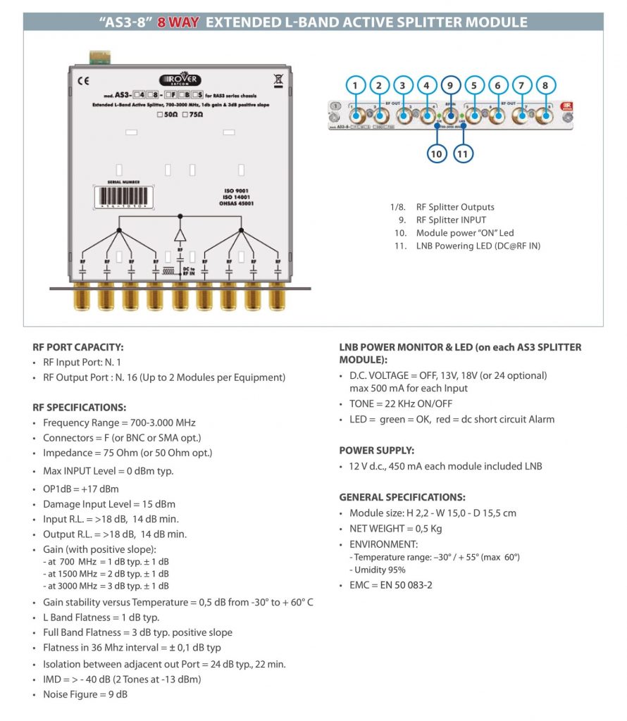 ROVER SATCOM - RAS-3 & RAC-3 - Active Splitter Module 1 - v1_3