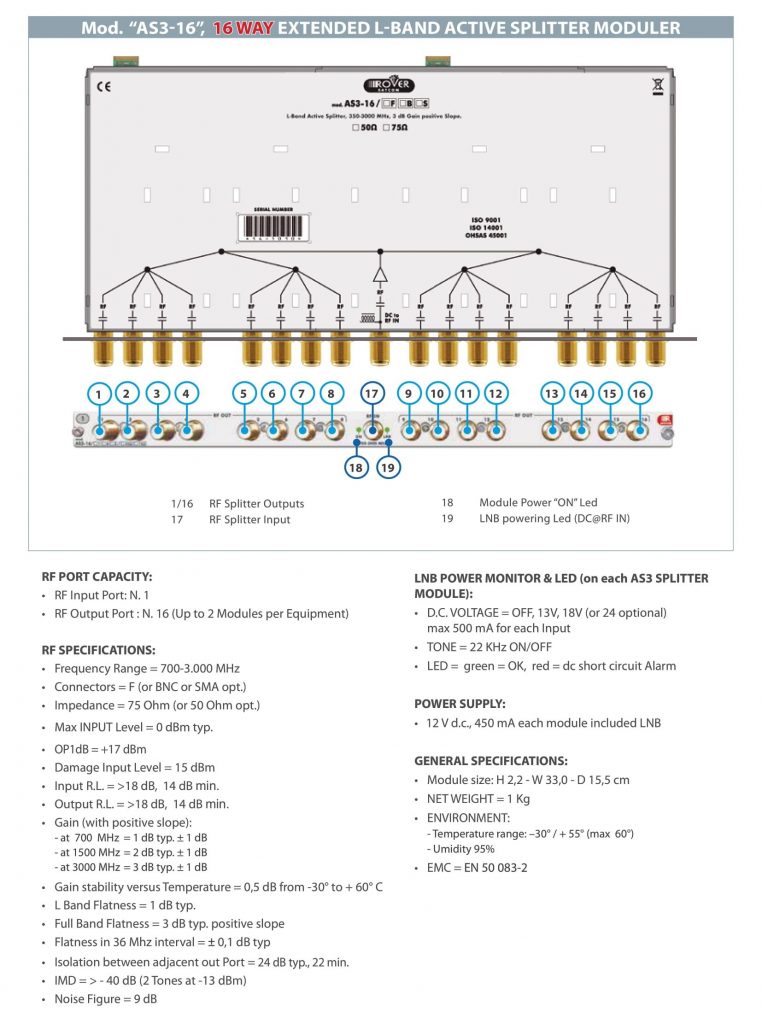 ROVER SATCOM - RAS-3 & RAC-3 - Active Splitter Module 2 - v1_3