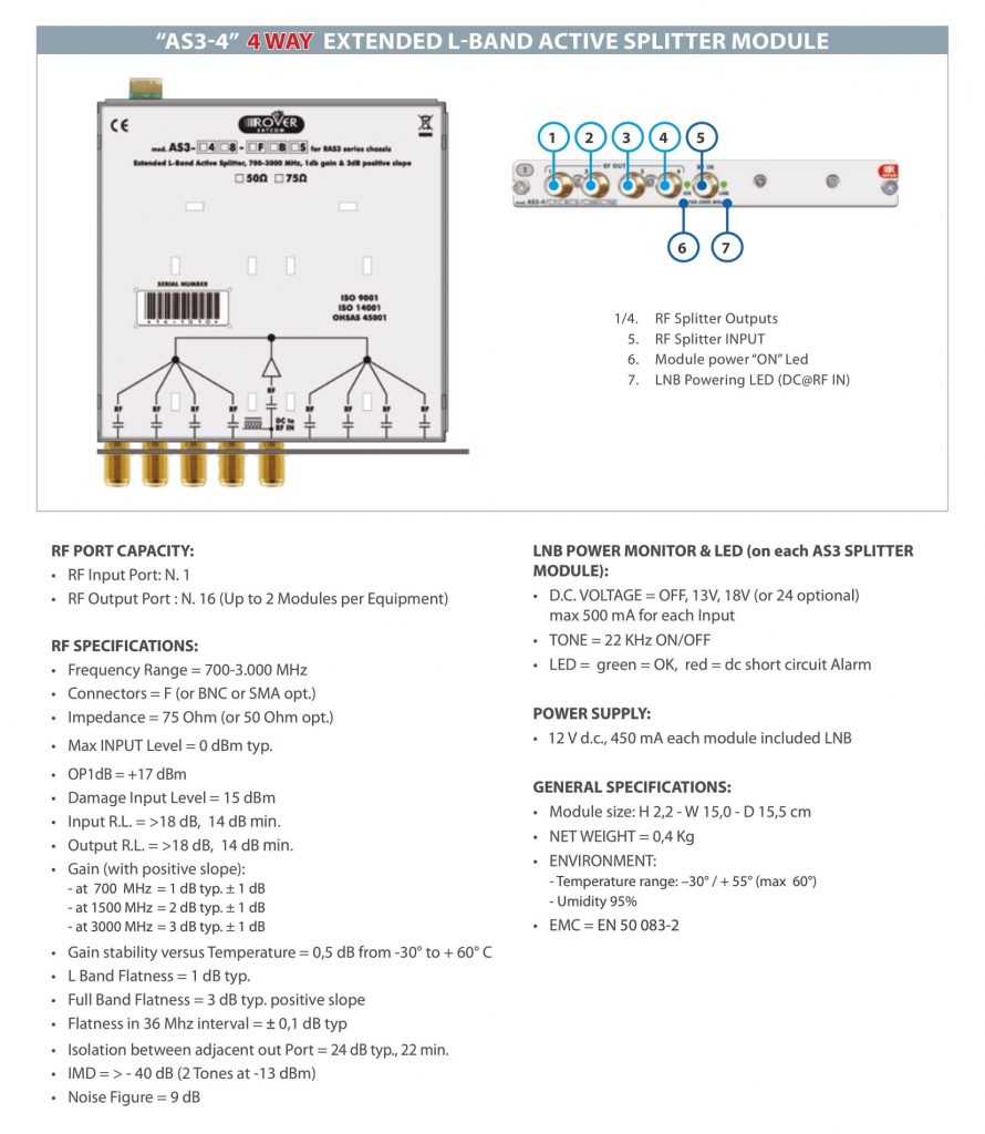 ROVER SATCOM - RAS-3 & RAC-3 - Active Splitter Module 3 - v1_3