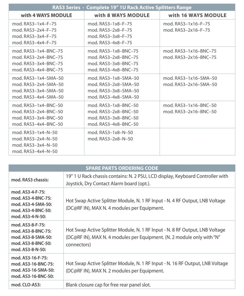 ROVER SATCOM - RAS-3 & RAC-3 - Code & Options - v1_3