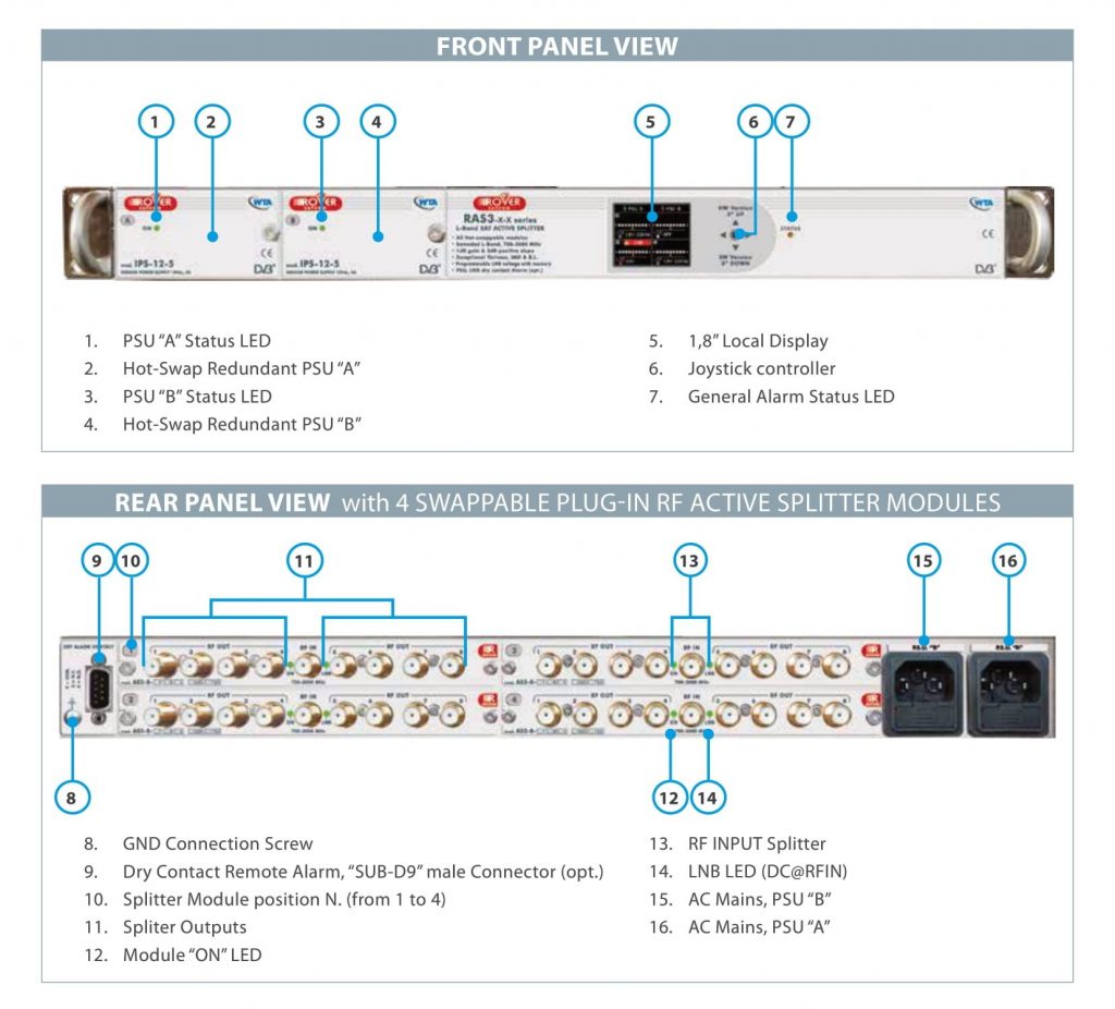 ROVER SATCOM - RAS-3 & RAC-3 - Physical & Connections - v1_3