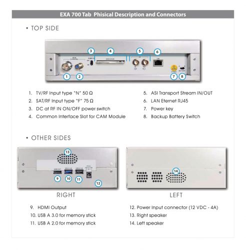 ROVER EXA 700 Tab - Phisical and Connectors -en v4