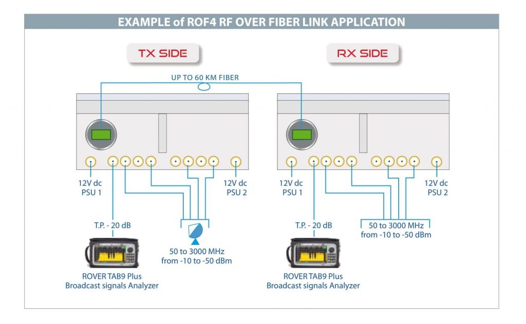 ROVER SATCOM - ROF4 TX-M_RX-D - Application Examples - v1_1