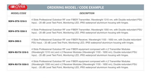 ROVER SATCOM - ROF4 TX-M_RX-D - Code & Options - v1_1