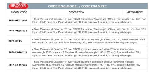 ROVER - SATELLITE COMMUNICATIONS - RF over Fiber Link outdoor - CODE and OPTIONS - ROF4-X-X v1_1 s mod-4