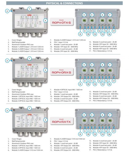 ROVER - SATELLITE COMMUNICATIONS - RF over Fiber Link outdoor - PHYSICAL and CONNECTIONS - ROF4-X-X v1_1 s