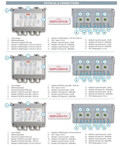 ROVER - SATELLITE COMMUNICATIONS - RF over Fiber Link outdoor - PHYSICAL and CONNECTIONS - ROF4-X-X v1_1 s