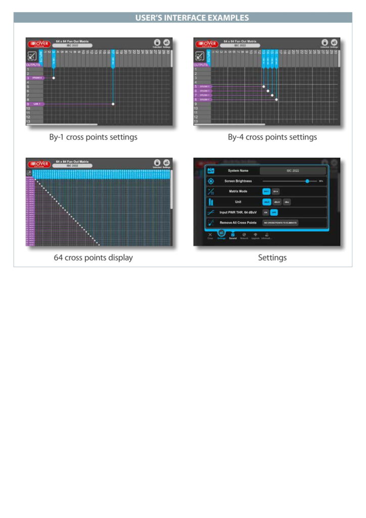 ROVER SATCOM - 64 x 64 EXTENDED L-BAND FAN OUT MATRIX - FOM-64x64 Users's Interface Examples