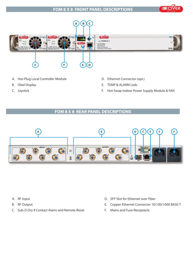 ROVER SATCOM - FAN-OUT 8 x 8 L-BAND SAT MATRIX ROUTER - FOM-8X8 Physical & Connections V1