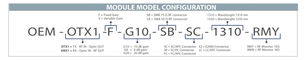 ROVER OEM MODULES for RF Over Fiber Link - MODULE MODEL CONFIGURATION v1,2-2