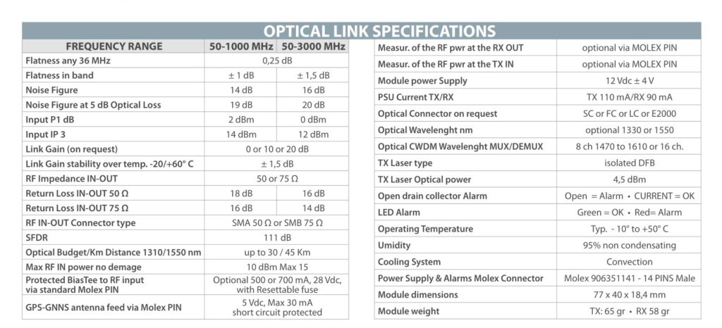 ROVER OEM MODULES for RF Over Fiber Link - OPTICAL LINK SPECIFICATIONS v1,2-2