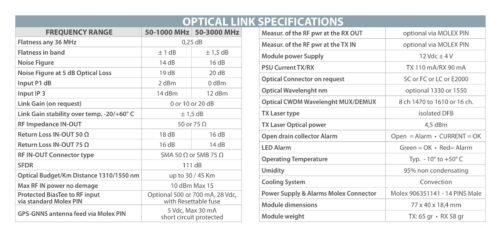ROVER OEM MODULES for RF Over Fiber Link - OPTICAL LINK SPECIFICATIONS v1,2-2