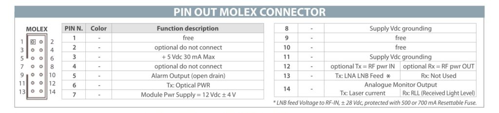 ROVER OEM MODULES for RF Over Fiber Link - PIN OUT MOLEX CONNECTOR v1,2-2
